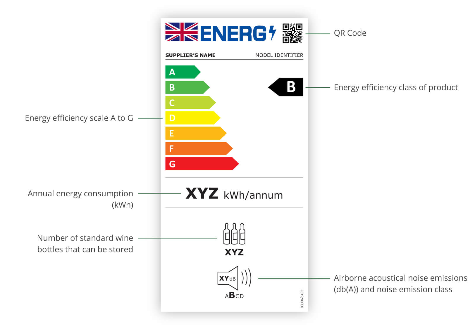 Wine Cooler Energy Labels - 2024 Update
