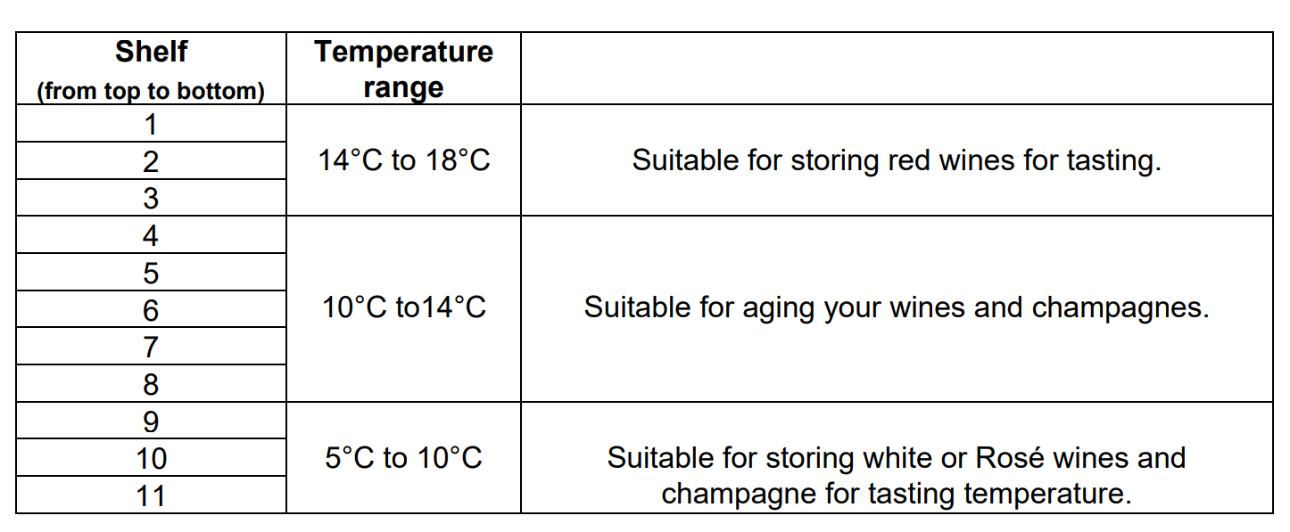 La Sommeliere - 149 Bottle Multi Zone Wine Cabinet - ECELLAR150